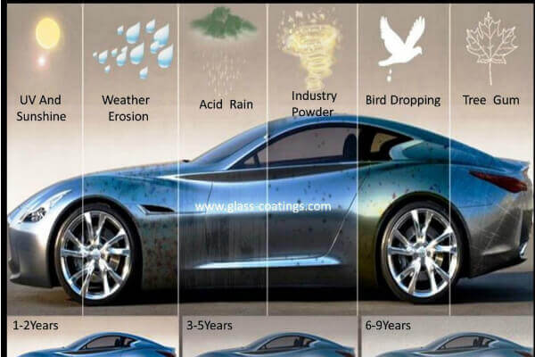 Phủ nano ô tô chống lại sự khắc nghiệt của môi trường